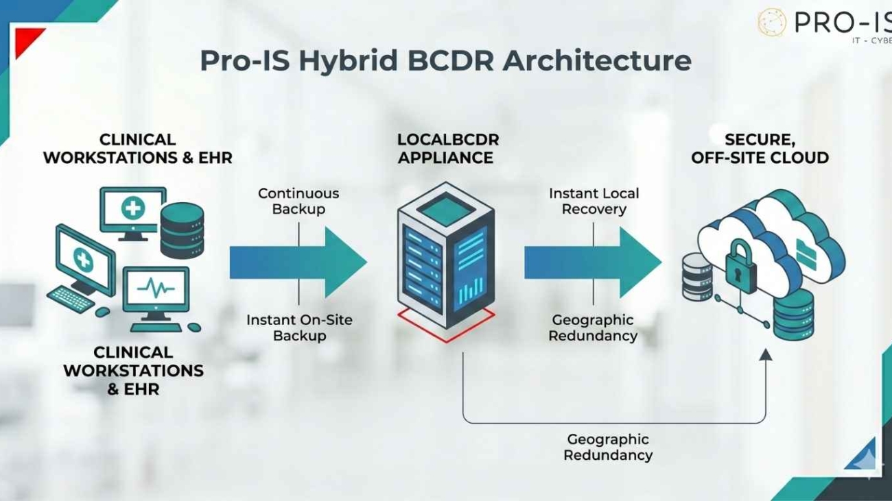 dual-layer-framework