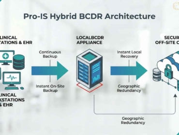dual-layer-framework