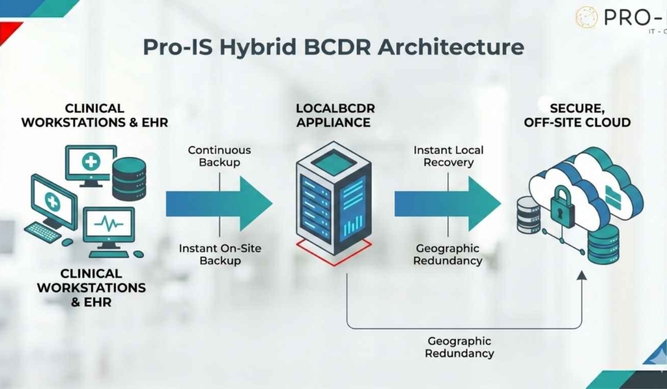 dual-layer-framework